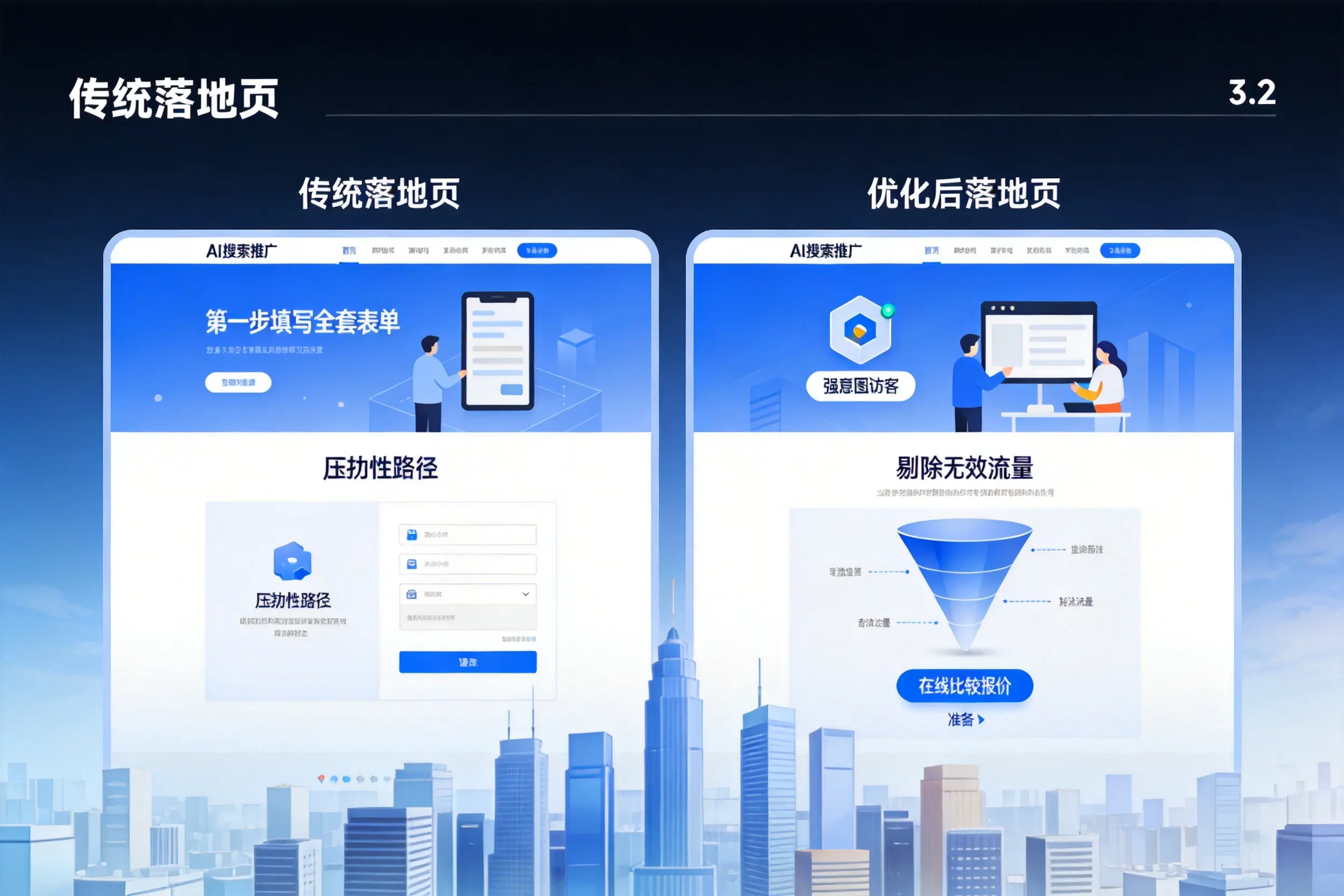 AI搜索推广落地页转化低?广元企业优化方法详解