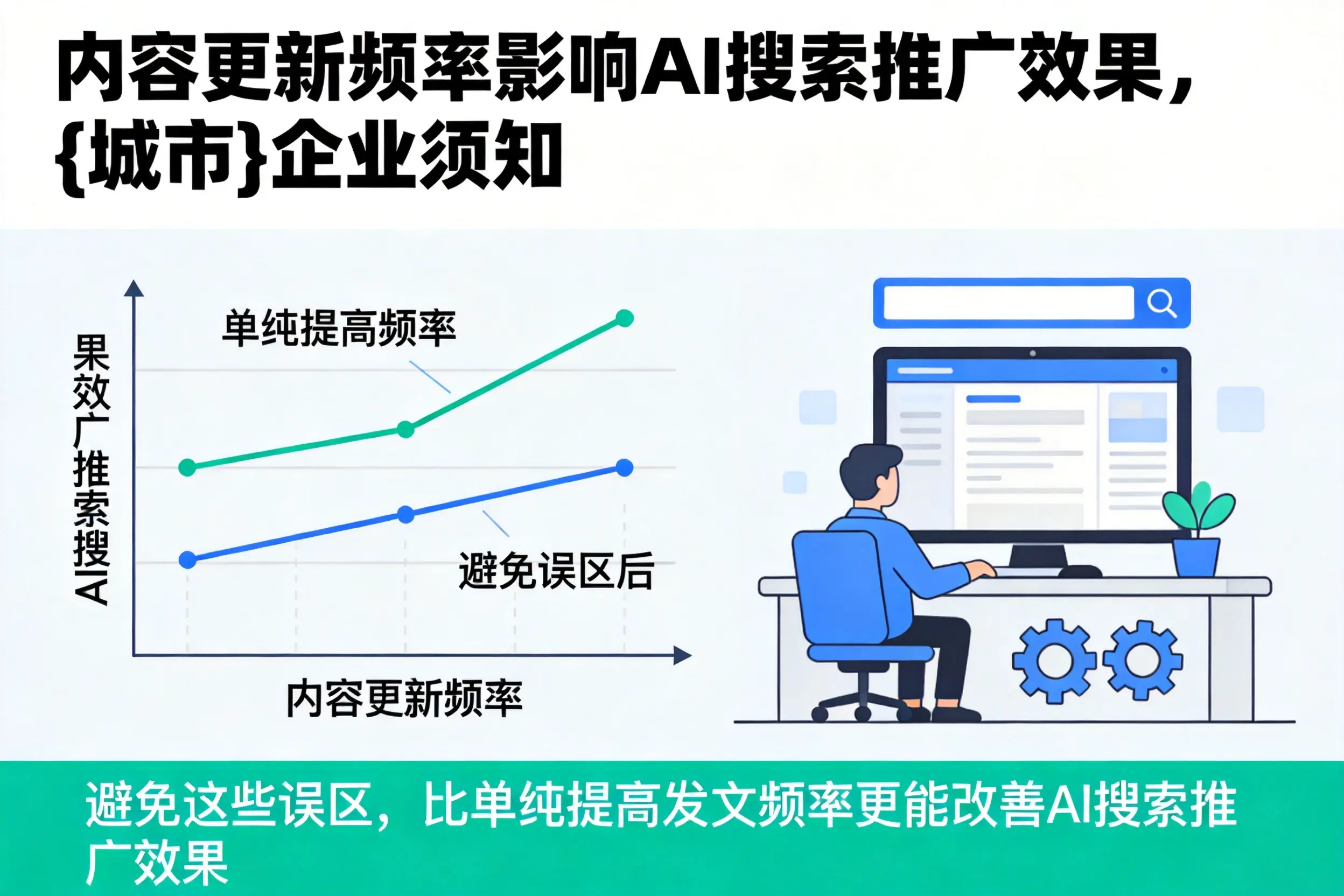 内容更新频率影响AI搜索推广效果，广元企业须知