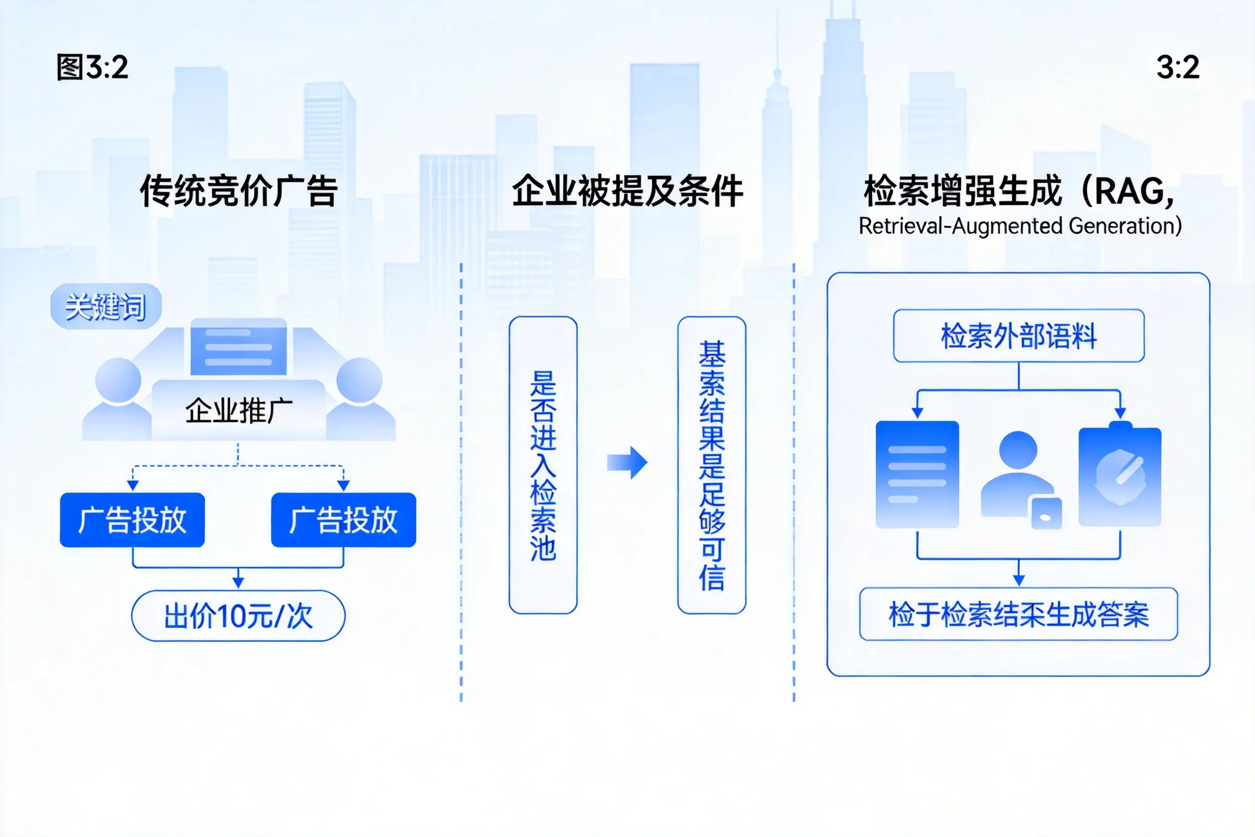 广元企业AI搜索推广能否替代传统竞价广告投放