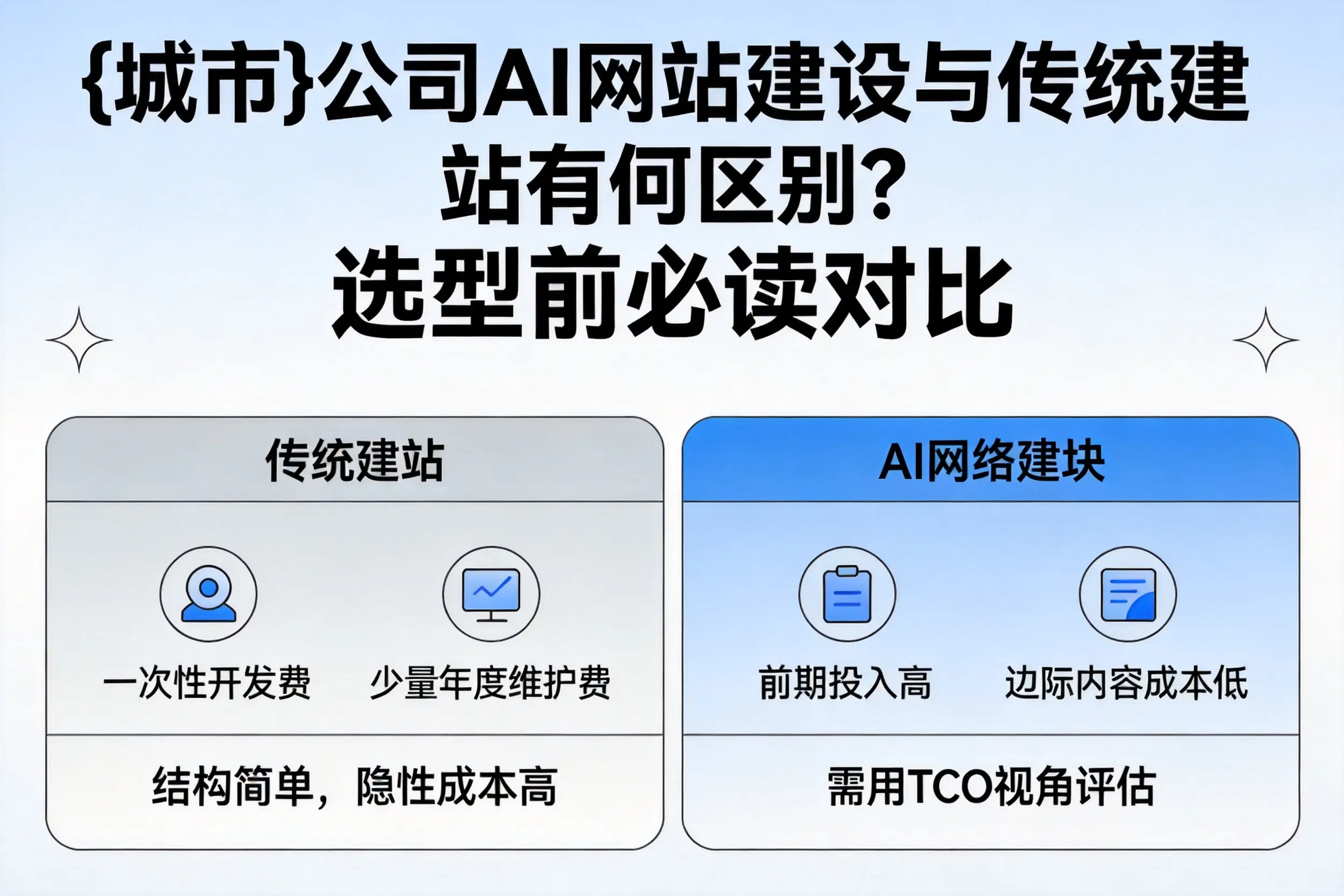 广元公司AI网站建设与传统建站有何区别？选型前必读对比