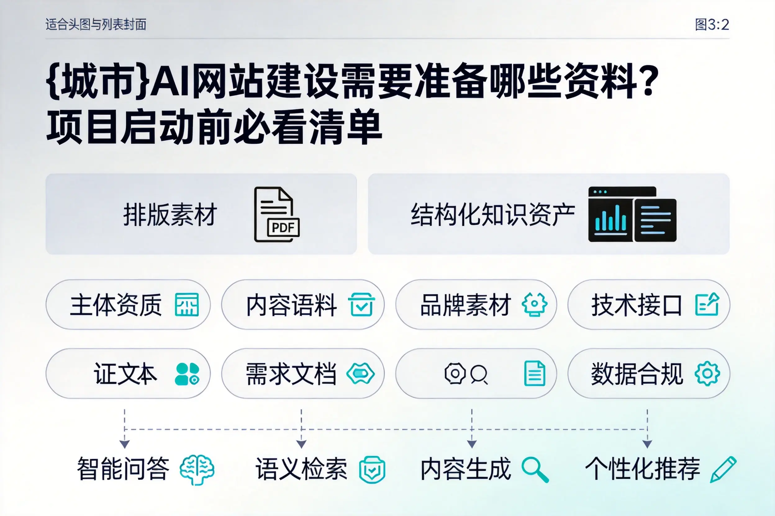 广元AI网站建设需要准备哪些资料?项目启动前必看清单