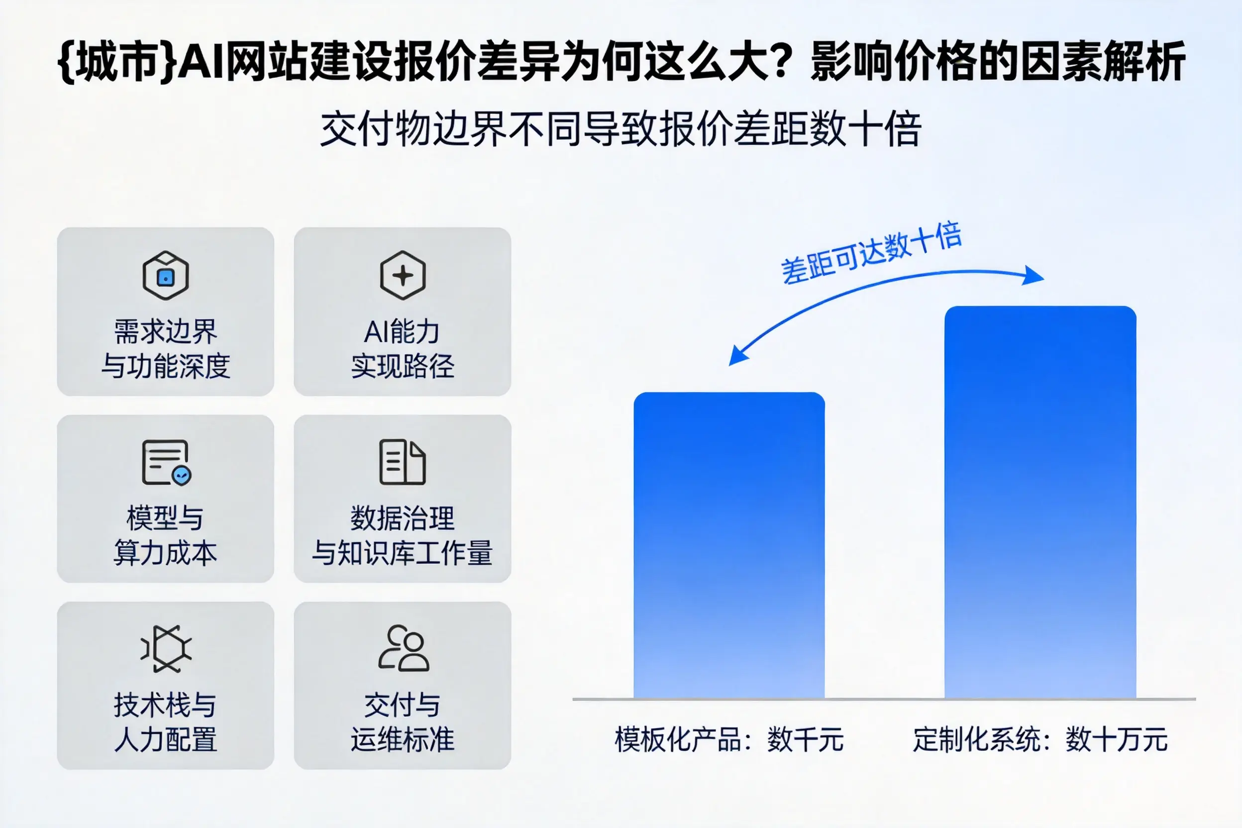 广元AI网站建设报价差异为何这么大？影响价格的因素解析