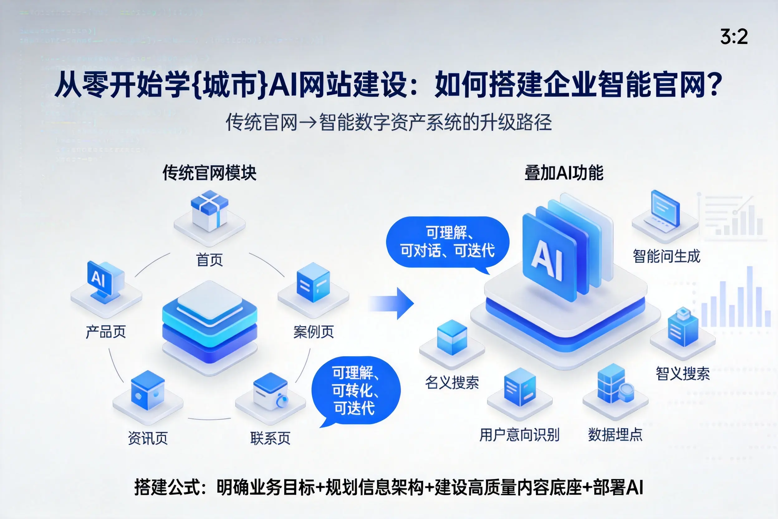 从零开始学广元AI网站建设：如何搭建企业智能官网？