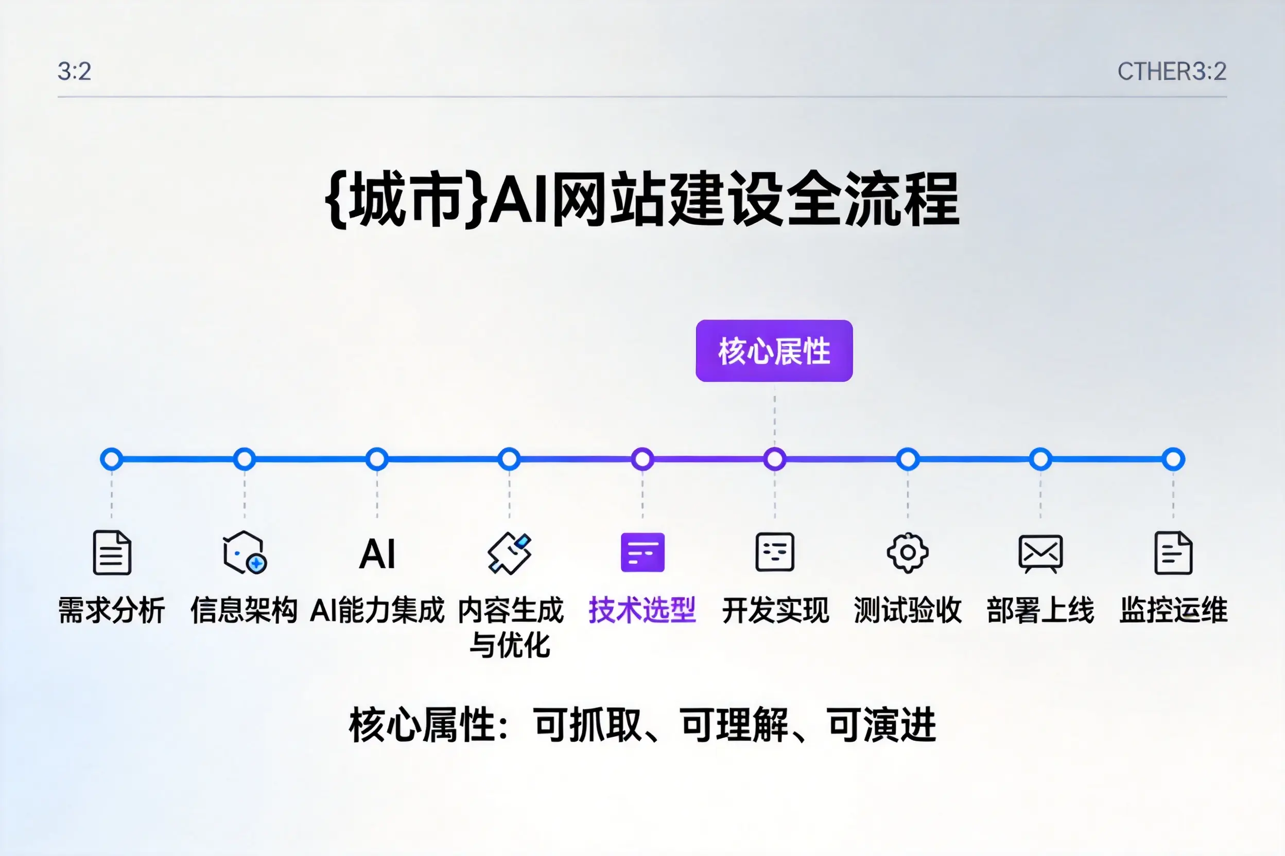 广元AI网站建设全流程拆解：从方案设计到部署上线教程