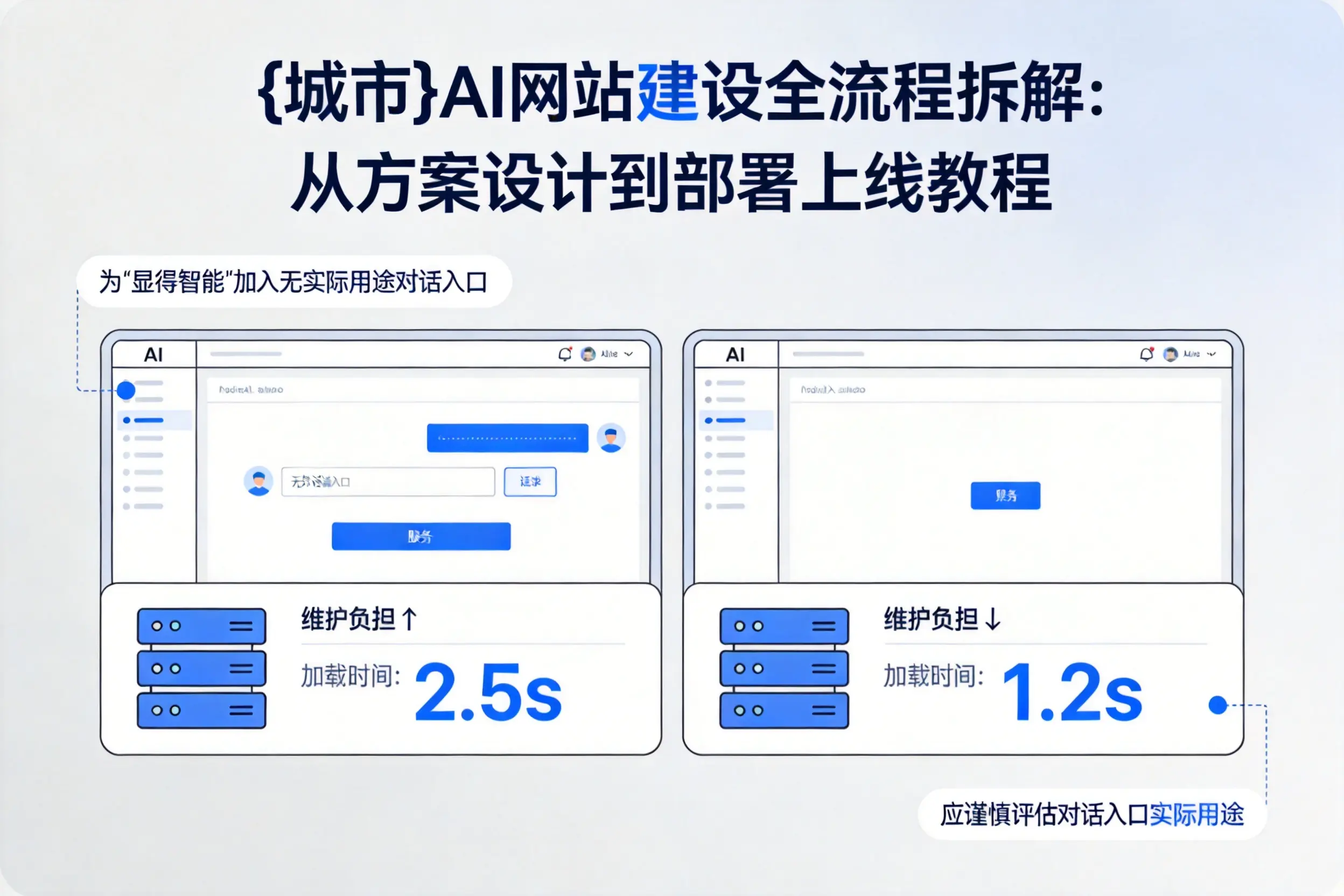 广元AI网站建设全流程拆解:从方案设计到部署上线教程