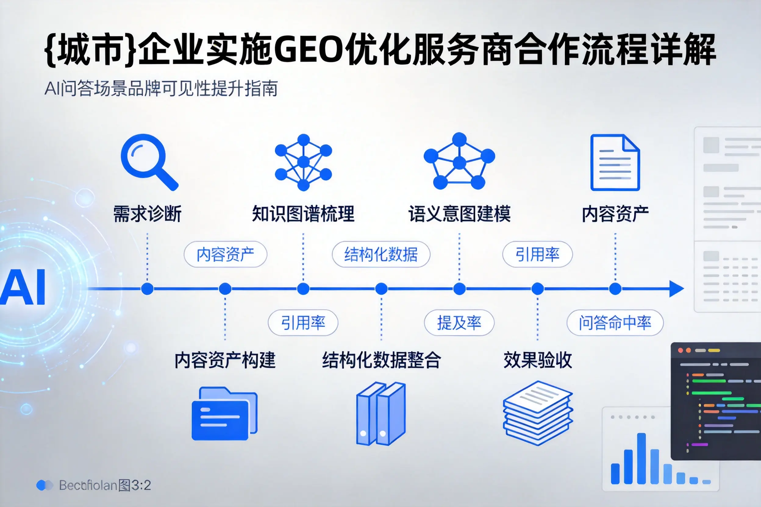 广元企业实施GEO优化服务商合作流程详解