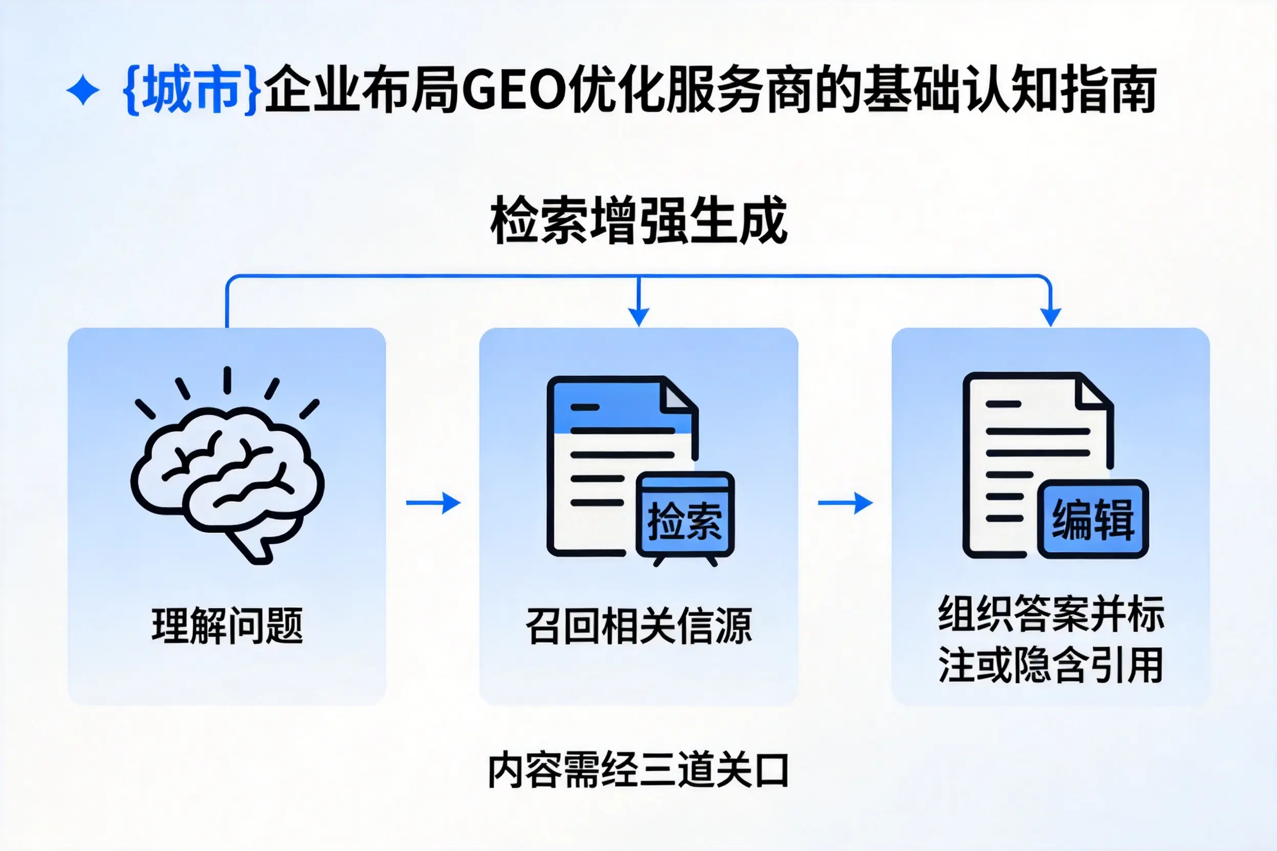 广元企业布局GEO优化服务商的基础认知指南