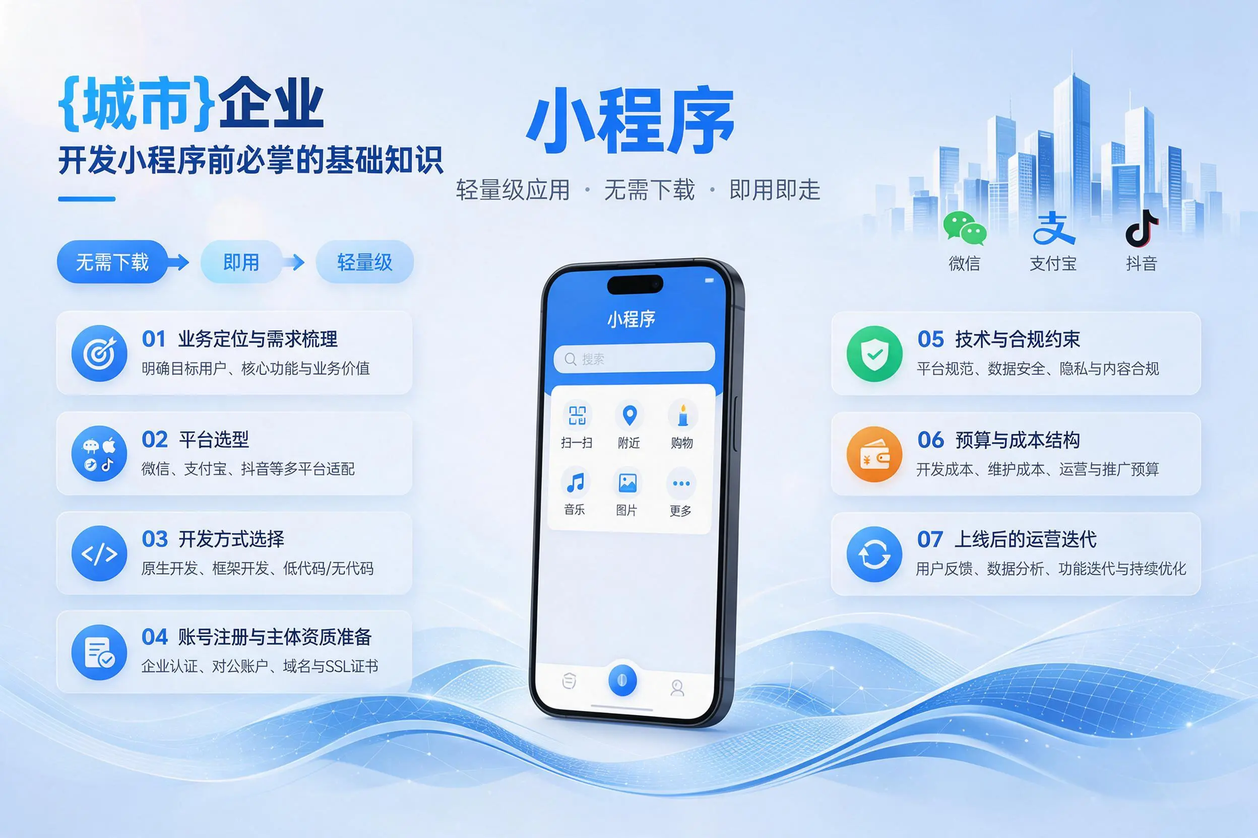 广元企业开发小程序前必须掌握的基础知识有哪些