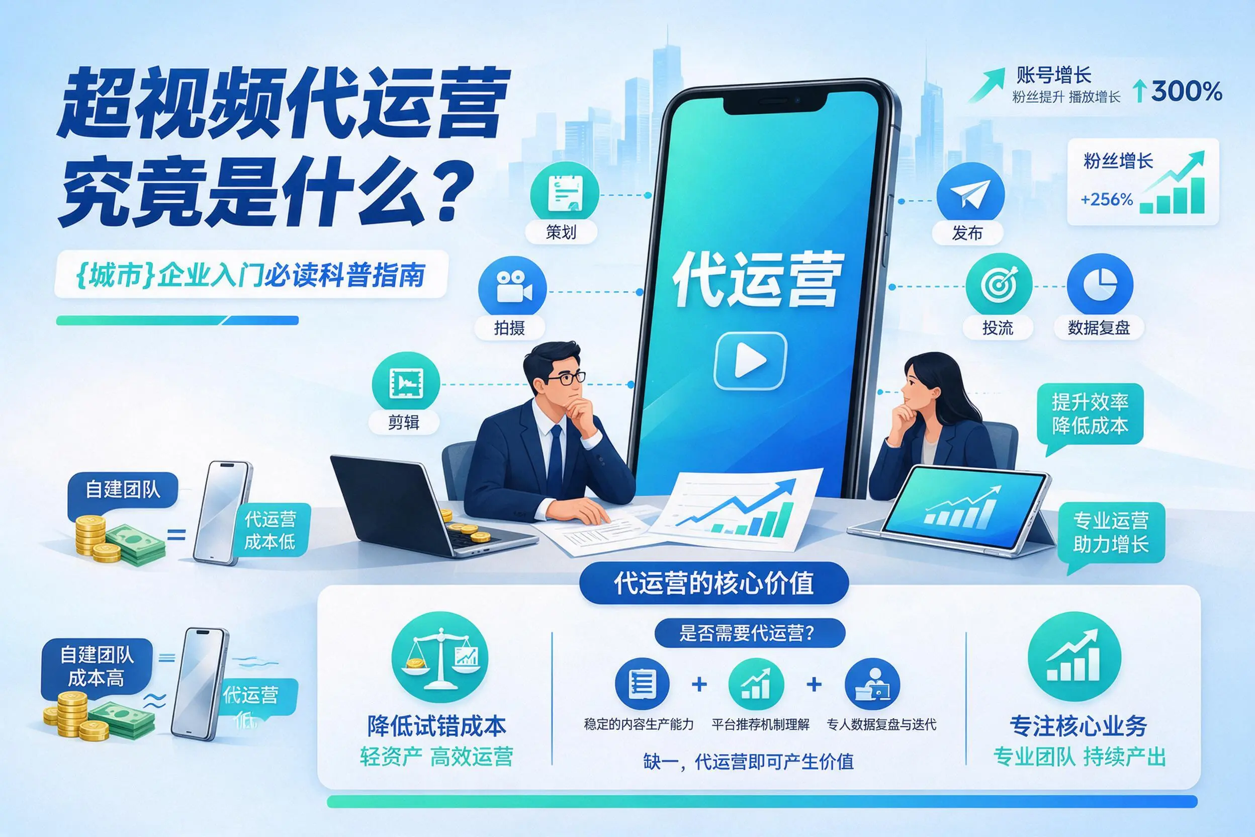 短视频代运营究竟是什么？广元企业入门必读科普指南