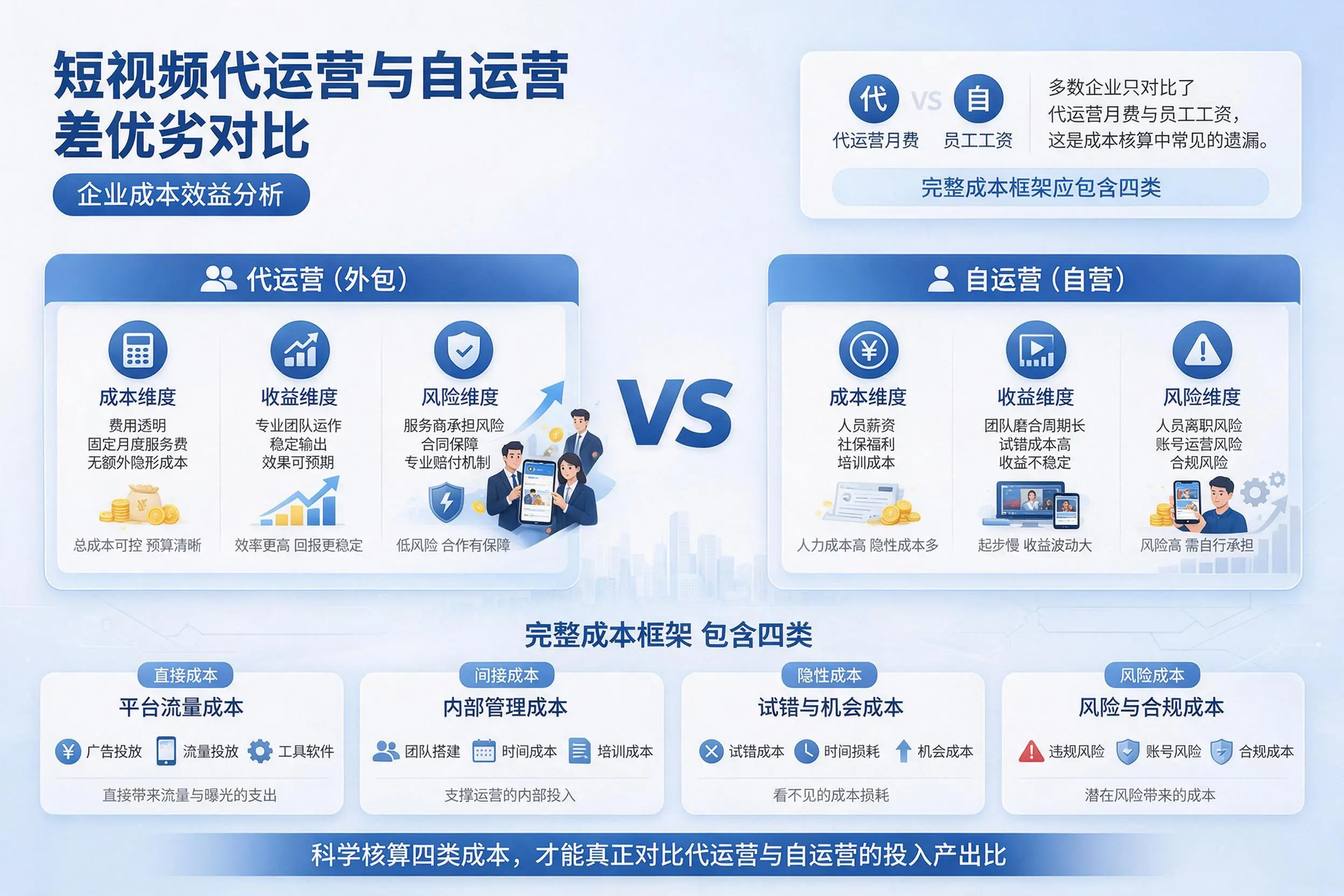 短视频代运营与自运营优劣对比：广元企业成本效益分析