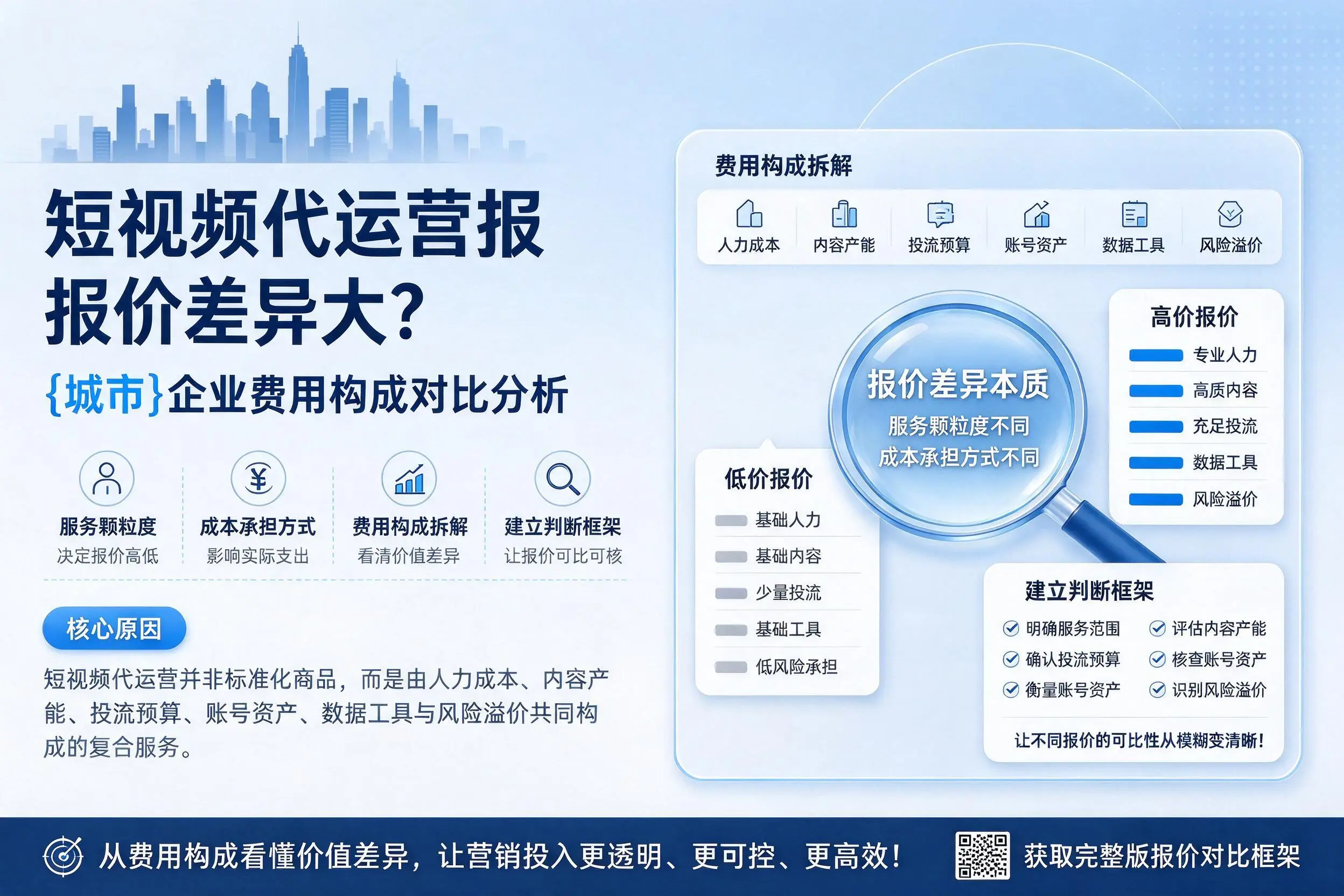 短视频代运营报价差异大？广元企业费用构成对比分析