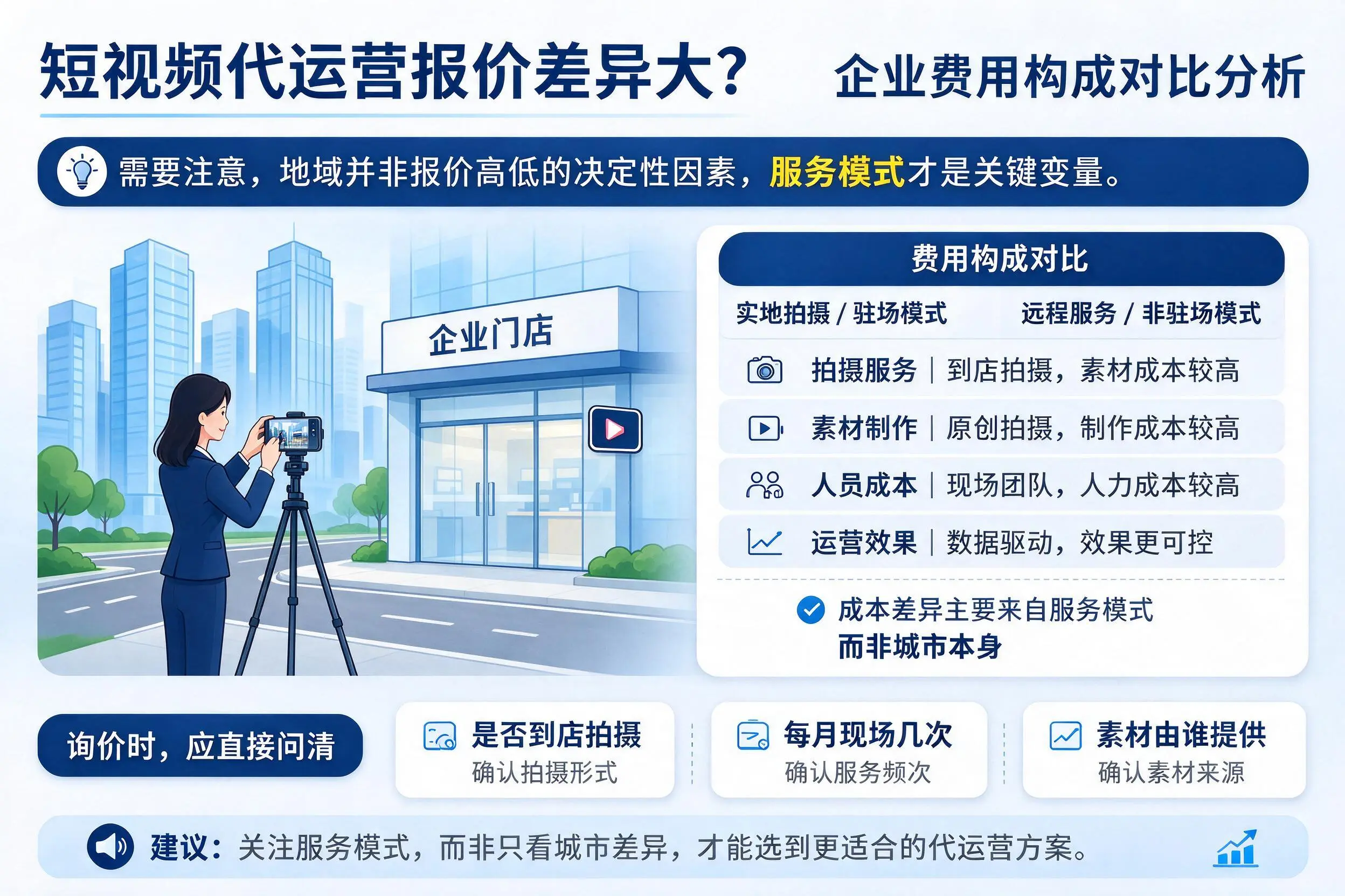 短视频代运营报价差异大？广元企业费用构成对比分析