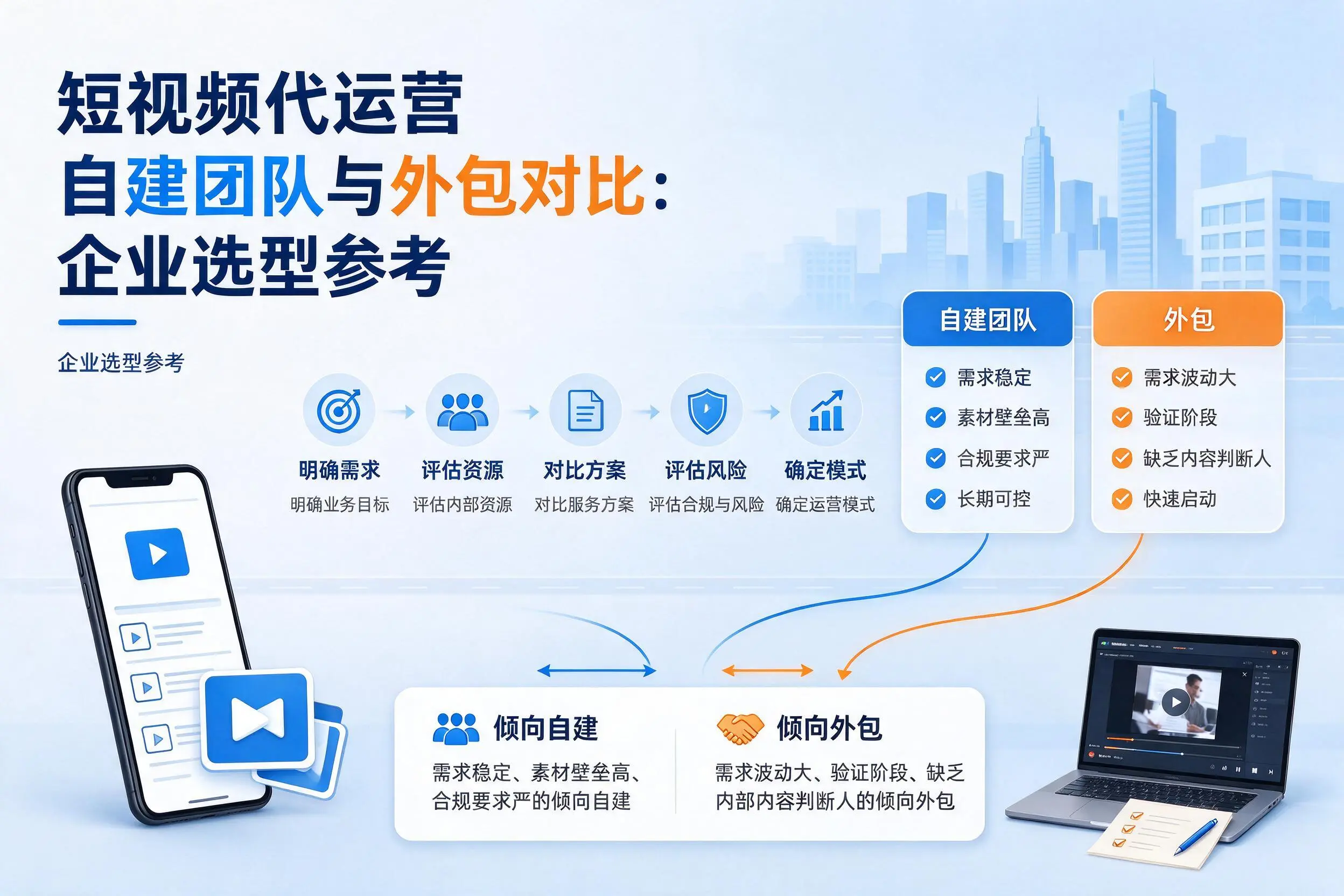 短视频代运营自建团队与外包对比：广元企业选型参考