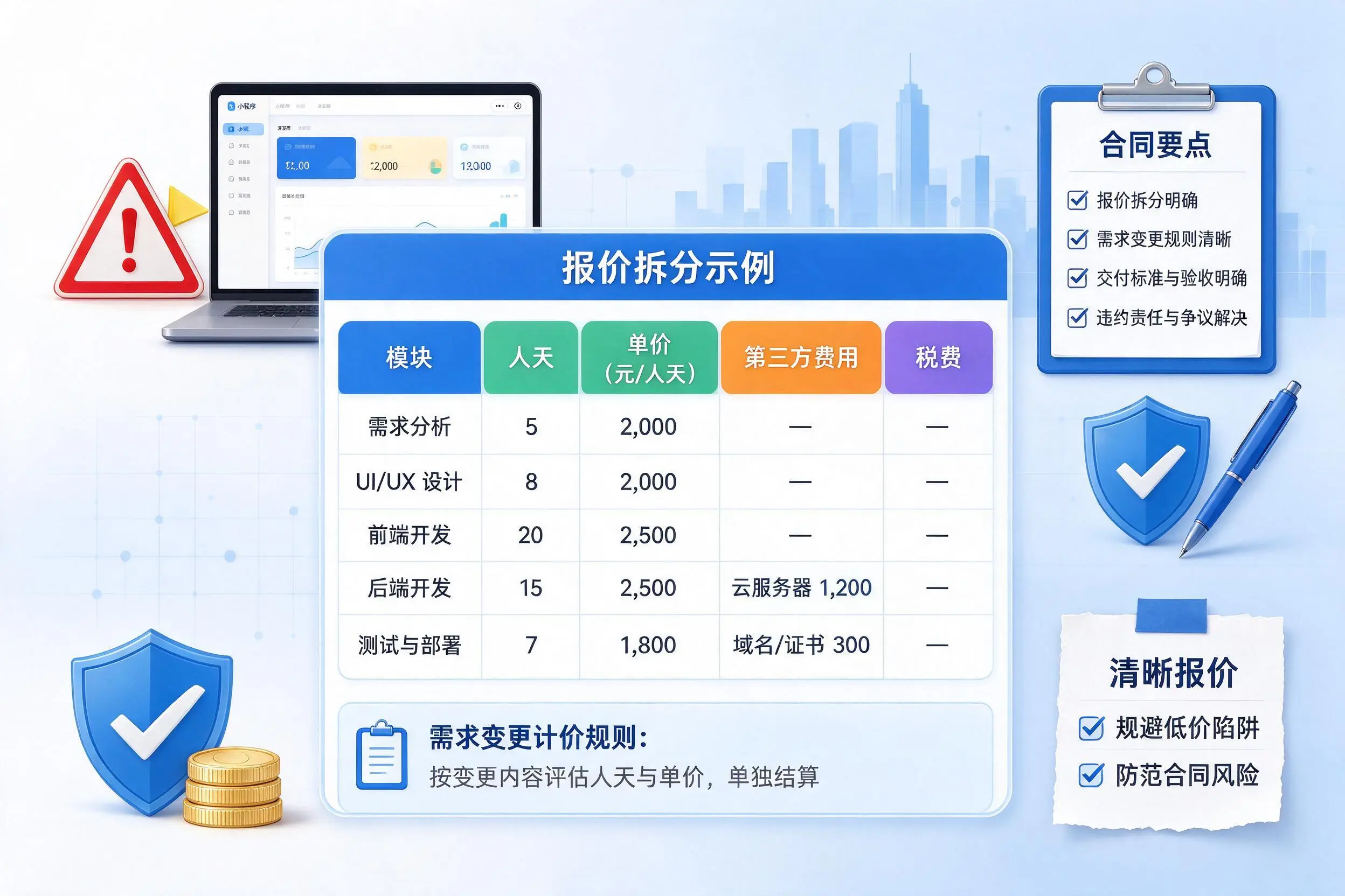 广元小程序开发避坑指南：低价陷阱与合同风险