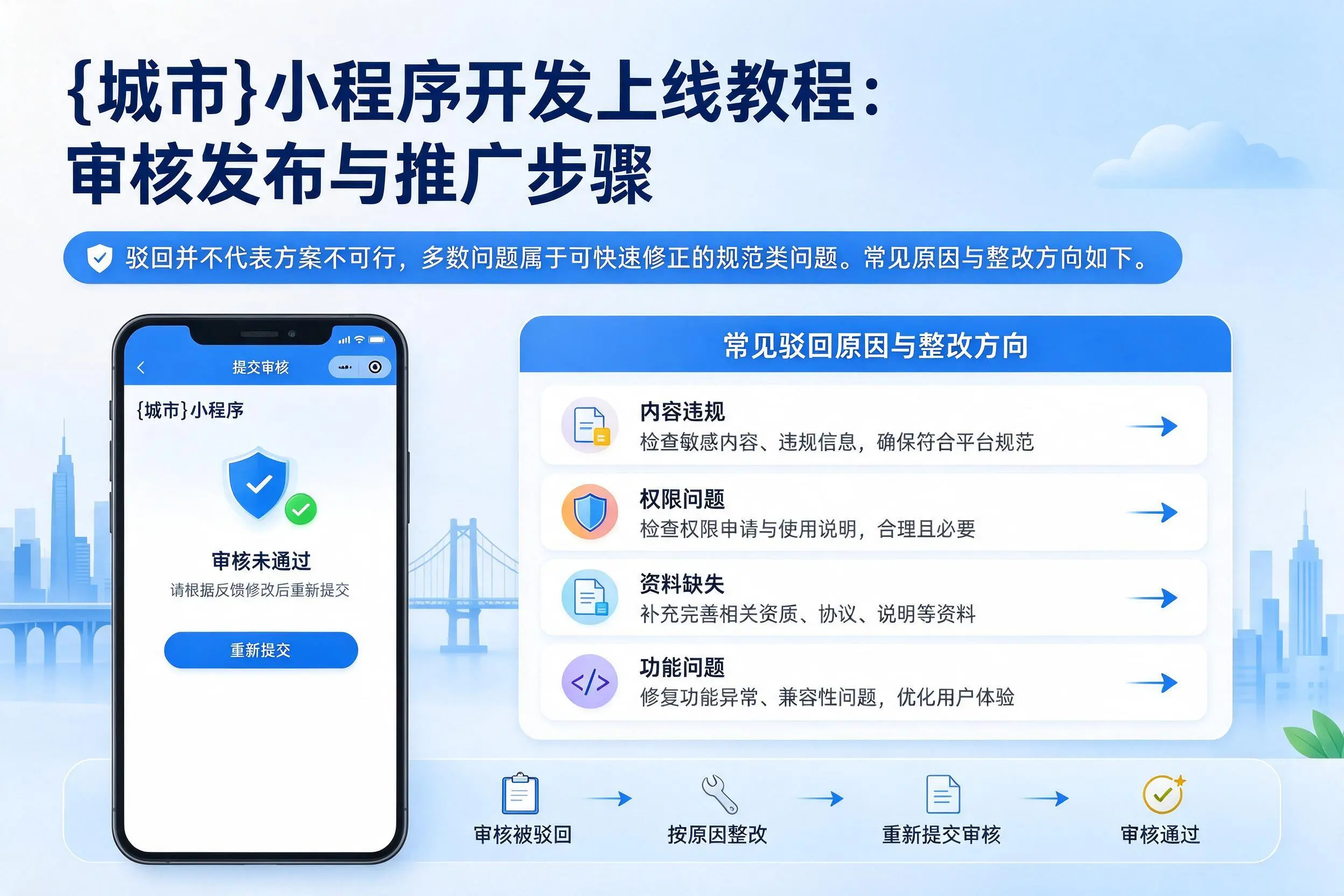 广元小程序开发上线教程：审核发布与推广步骤
