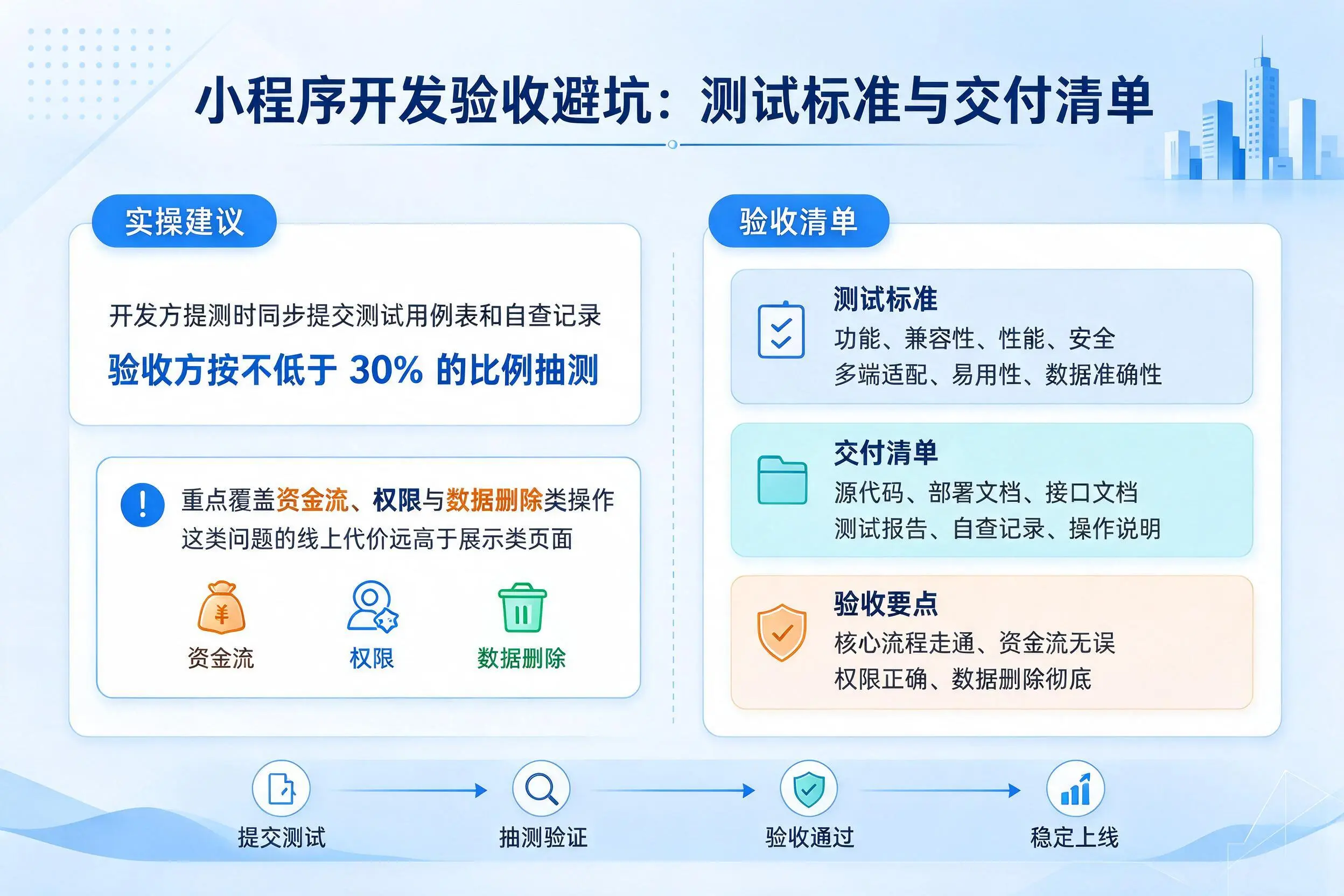广元小程序开发验收避坑：测试标准与交付清单