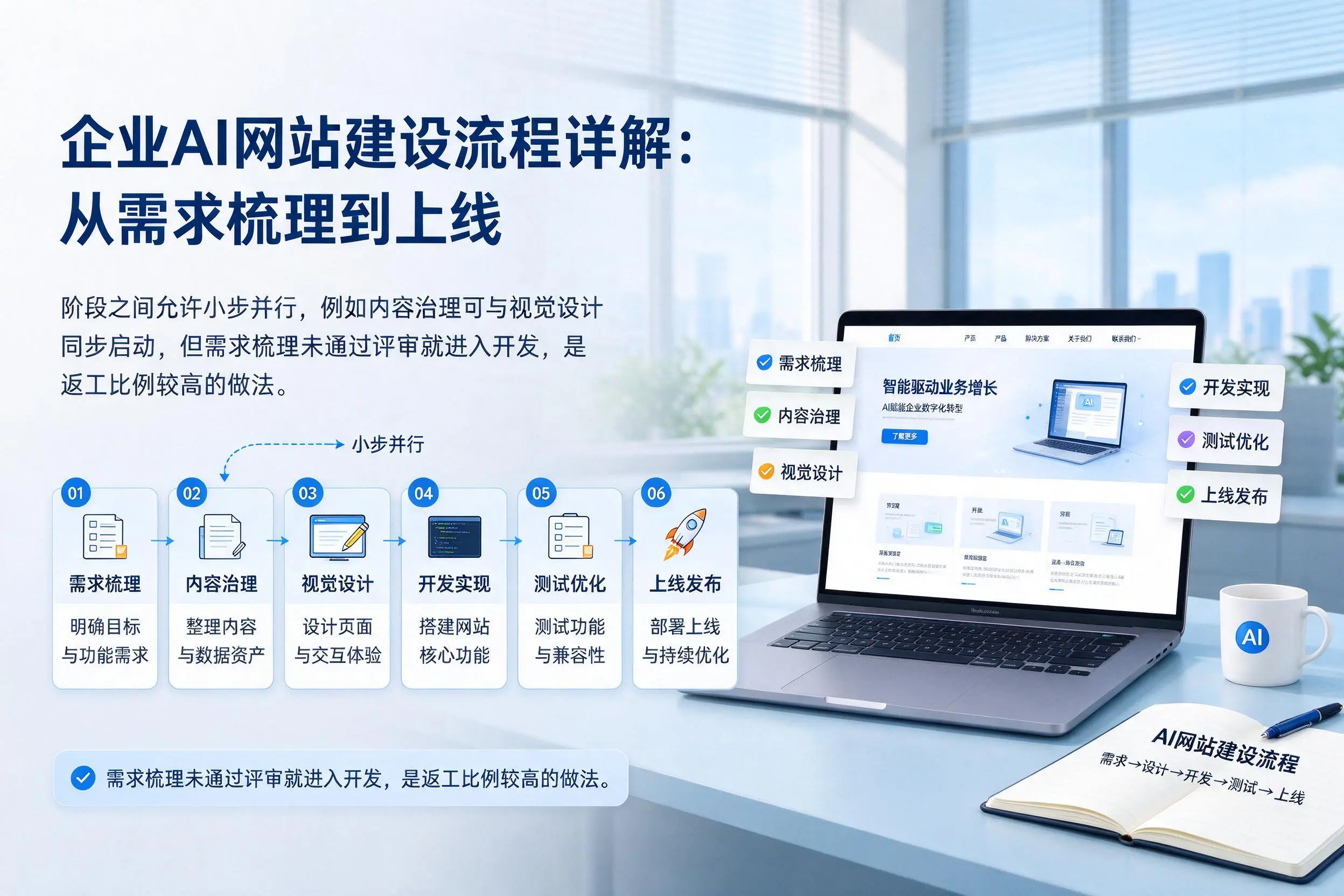 广元企业AI网站建设流程详解：从需求梳理到上线