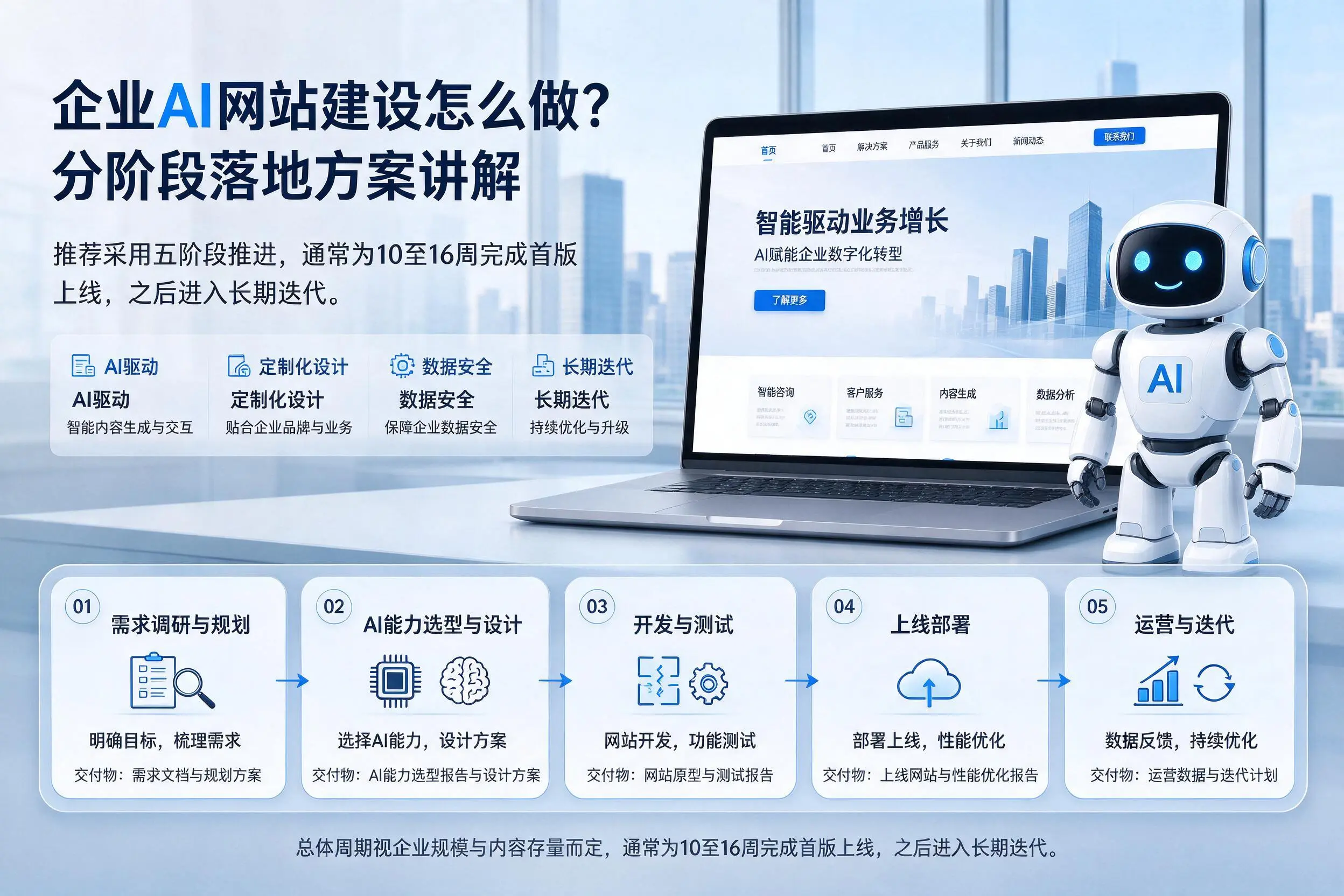 广元企业AI网站建设怎么做？分阶段落地方案讲解