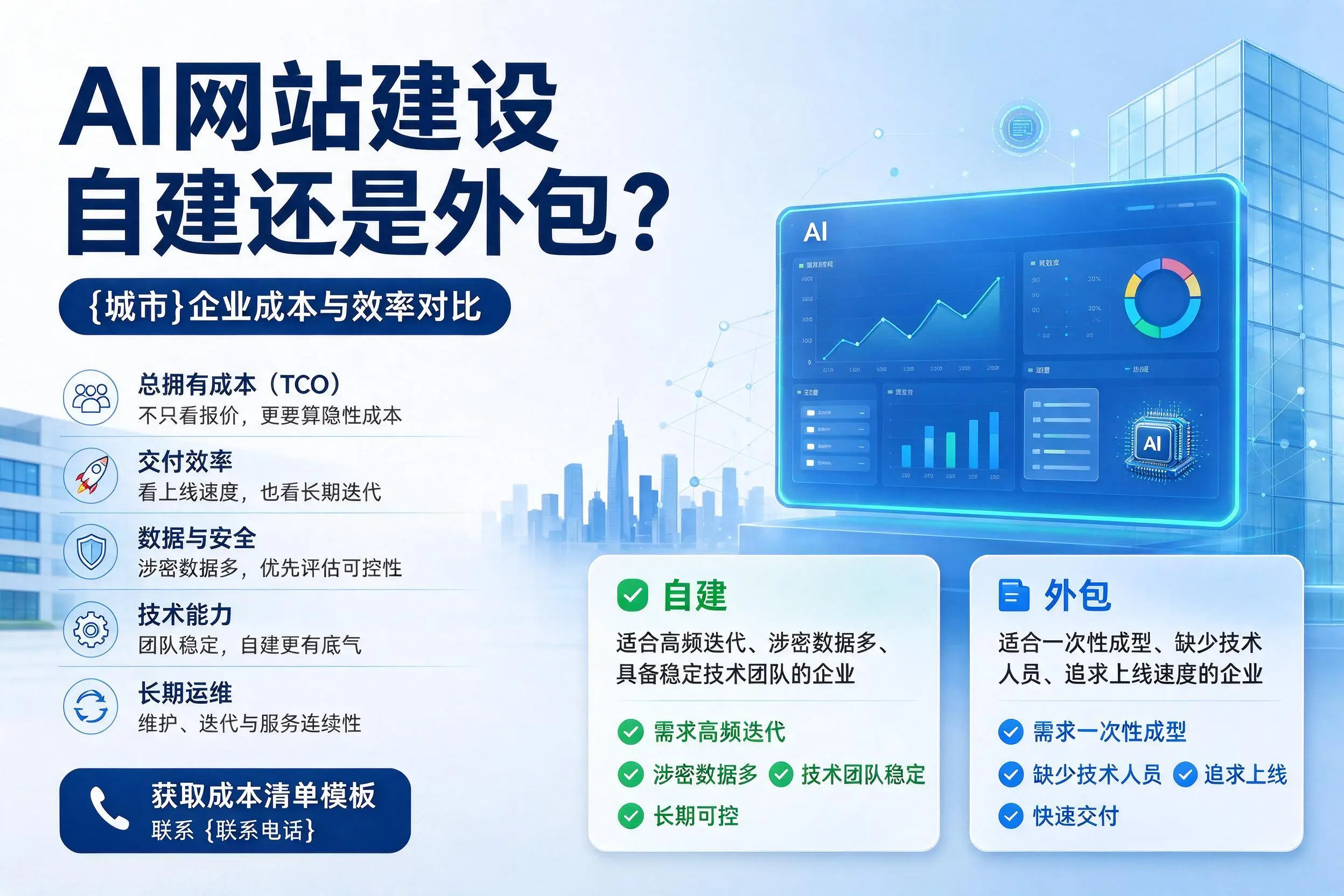 AI网站建设自建还是外包？广元企业成本与效率对比