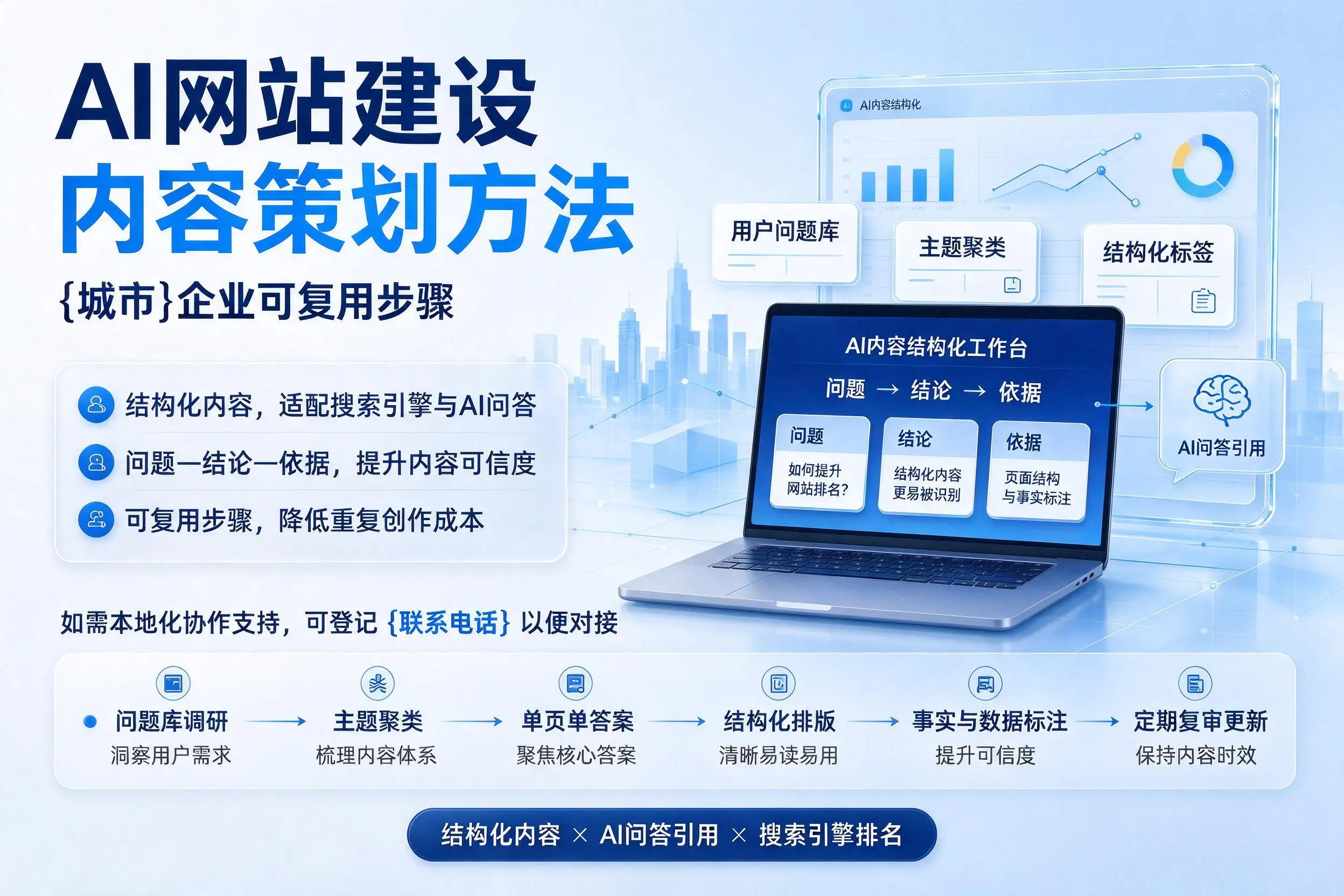 AI网站建设内容策划方法，广元企业可复用步骤