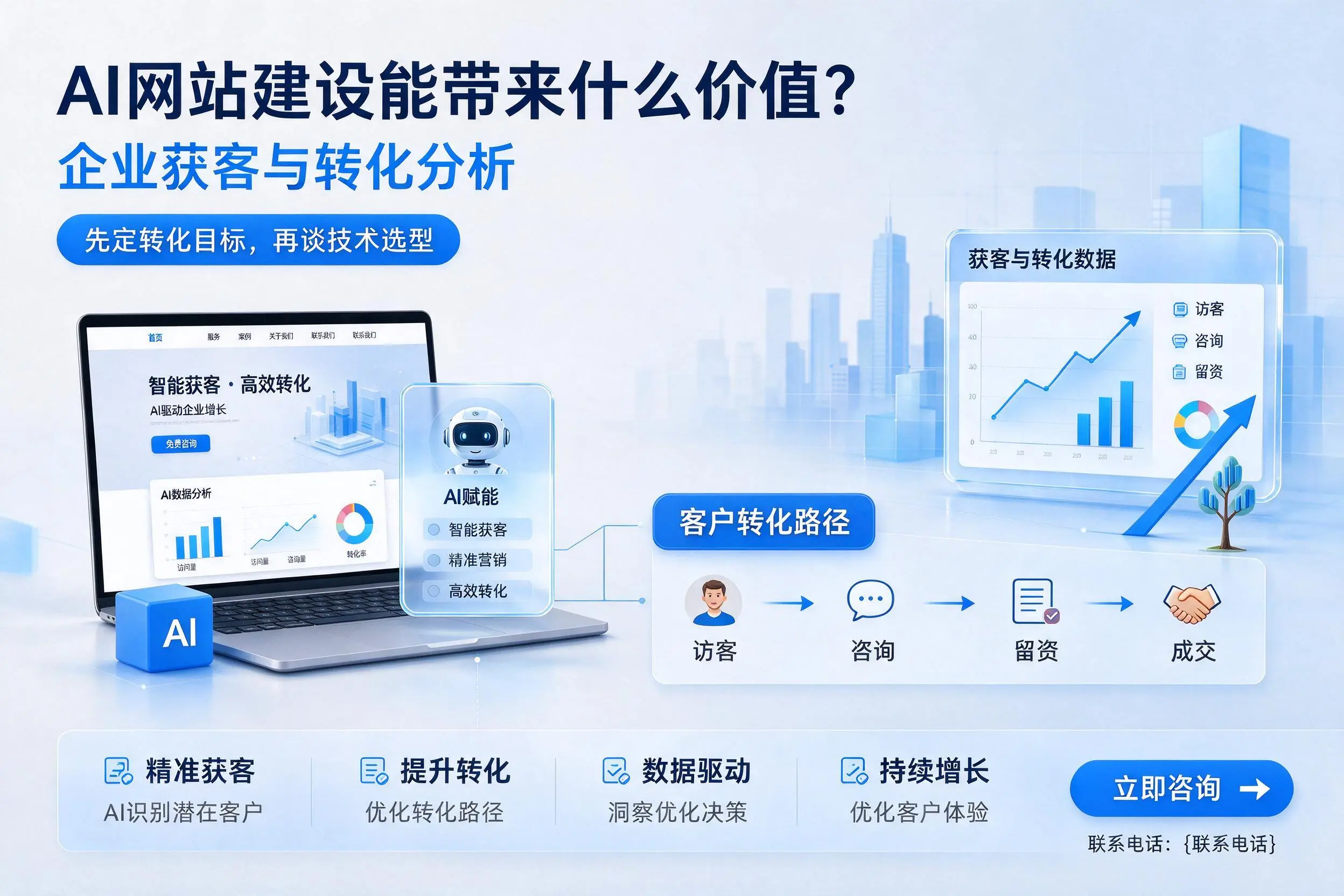 AI网站建设能带来什么价值？广元企业获客与转化分析