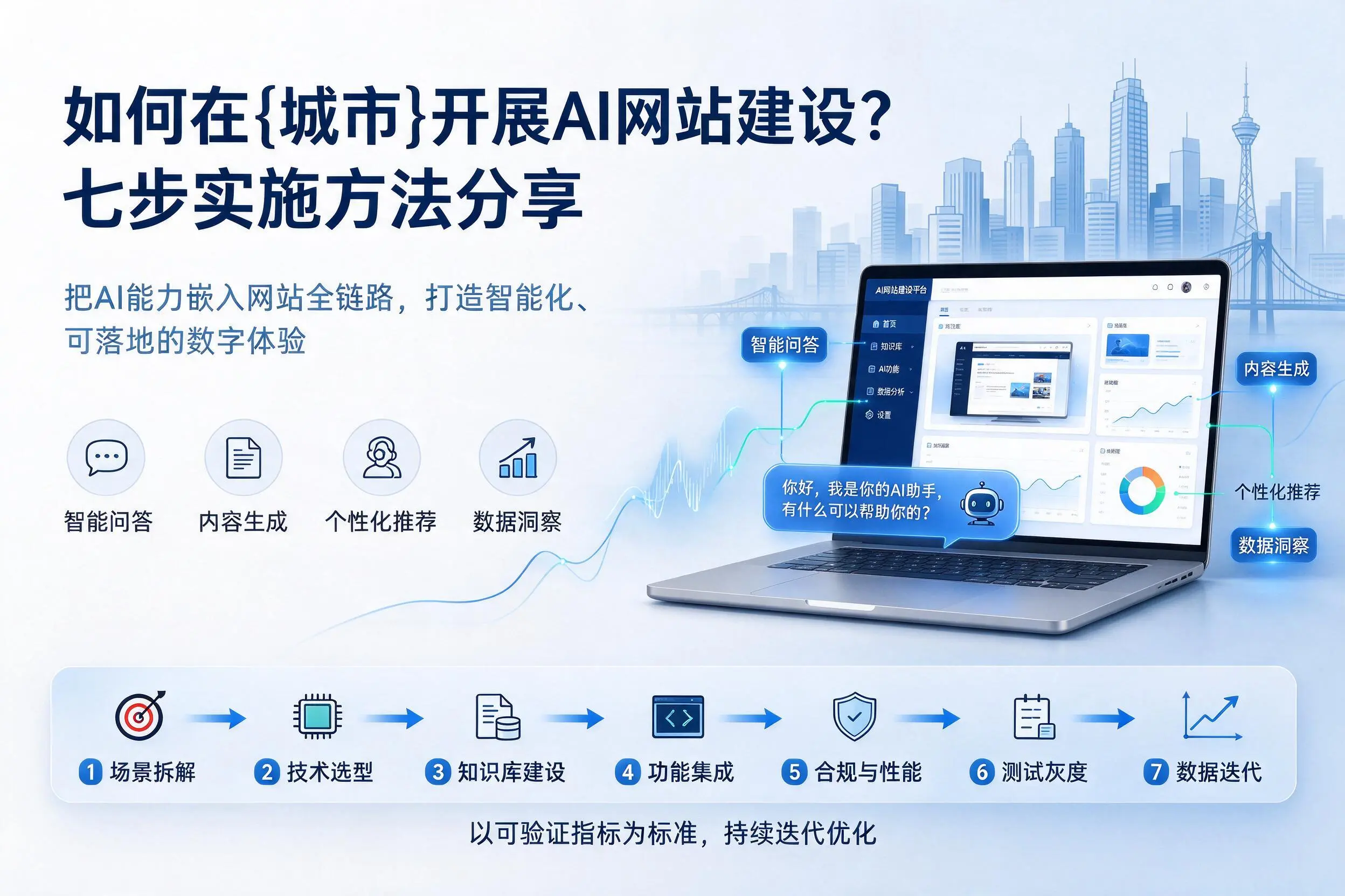 如何在广元开展AI网站建设？七步实施方法分享