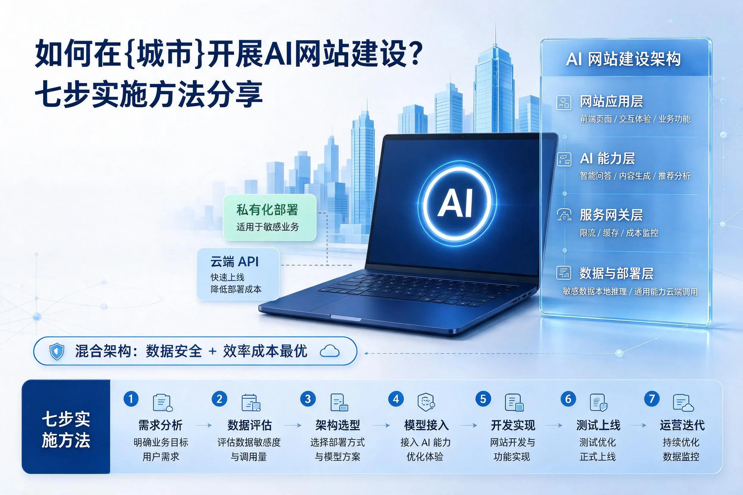 如何在广元开展AI网站建设？七步实施方法分享