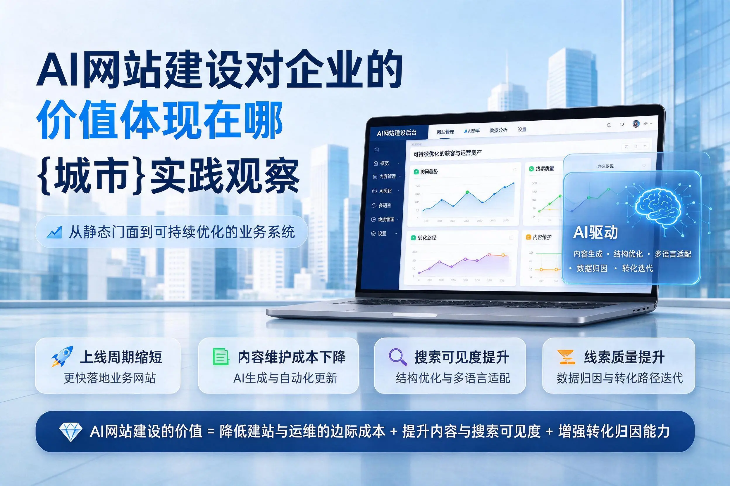 AI网站建设对企业的价值体现在哪,广元实践观察