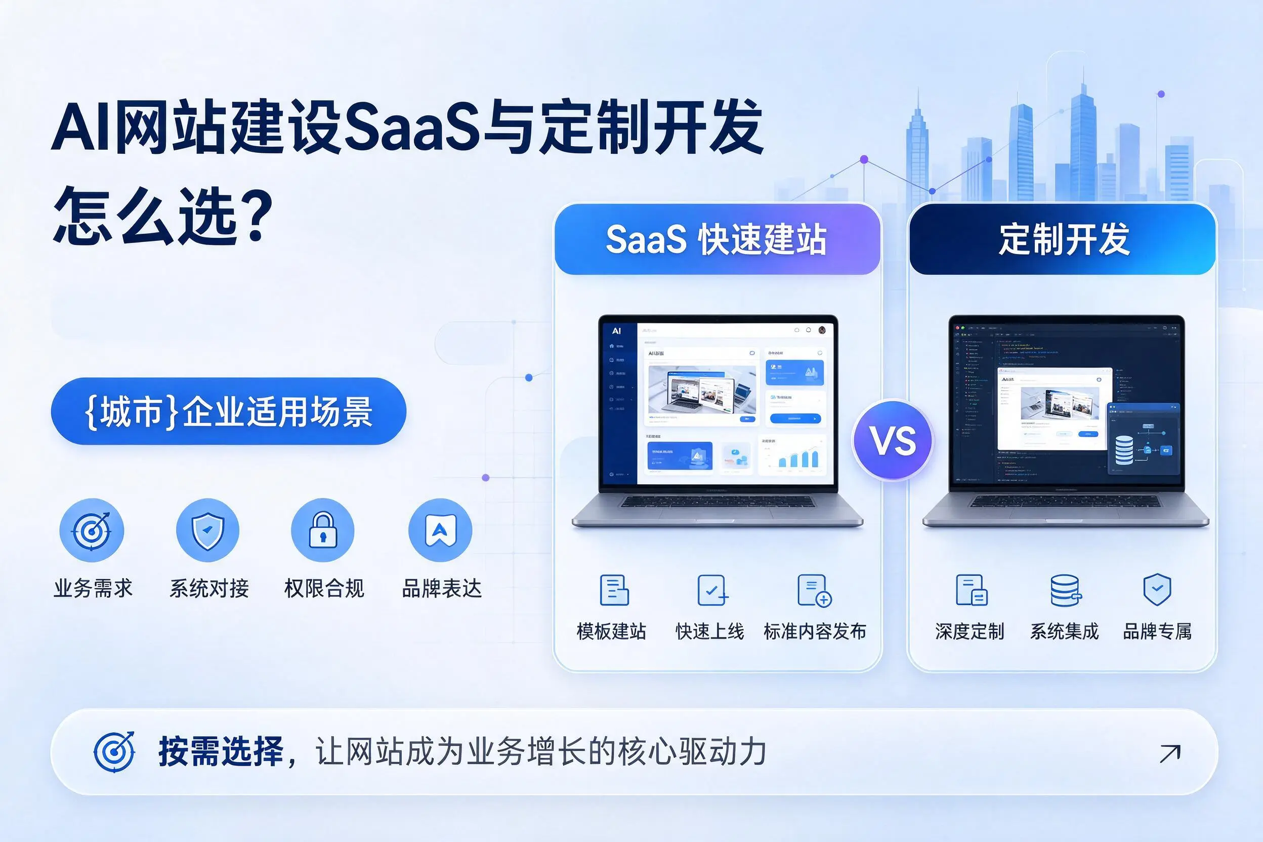 AI网站建设SaaS与定制开发怎么选？广元企业适用场景