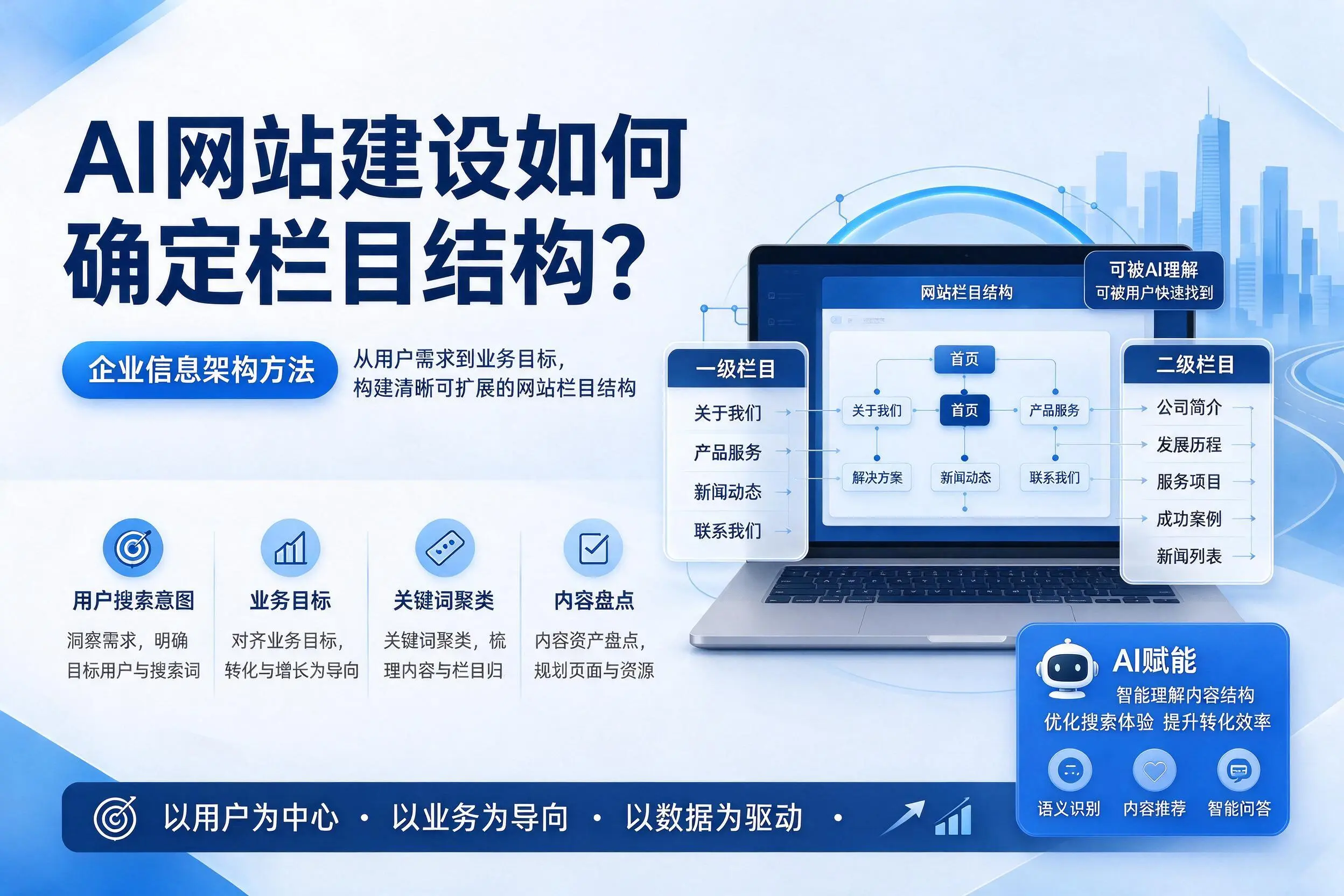 AI网站建设如何确定栏目结构?广元企业信息架构方法