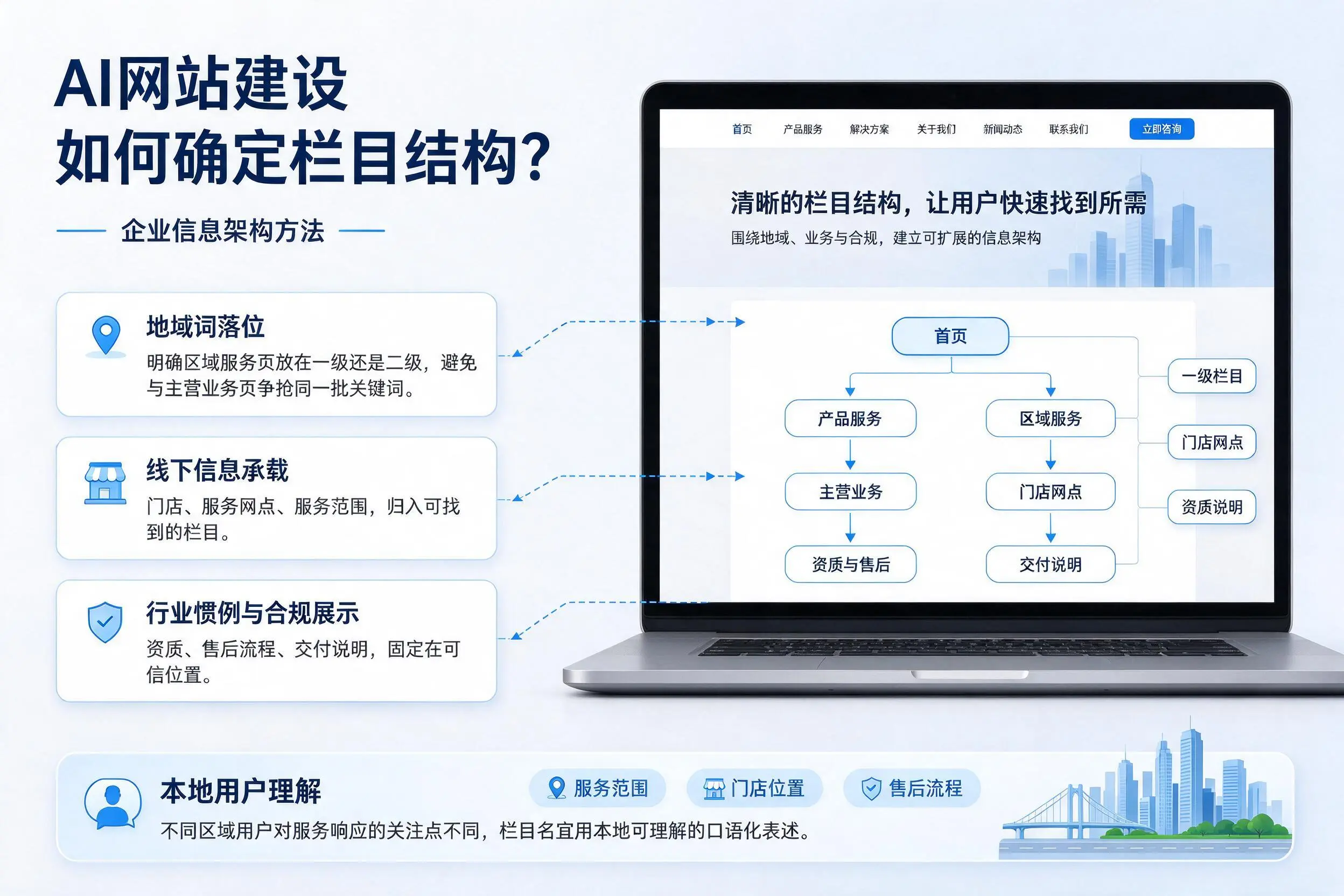 AI网站建设如何确定栏目结构?广元企业信息架构方法