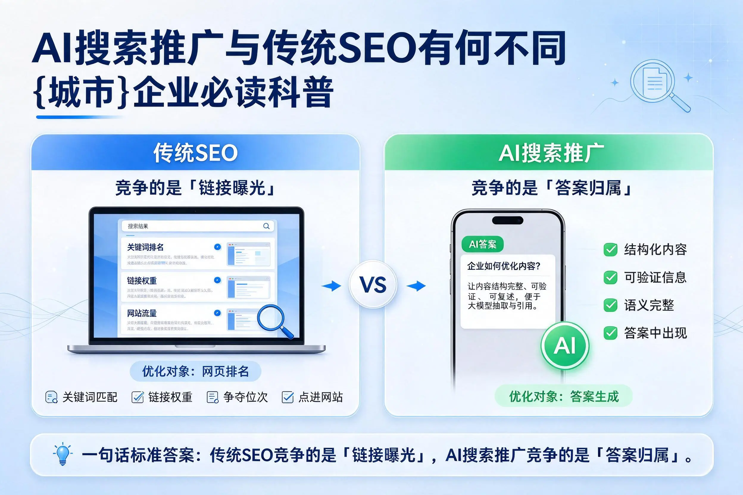 AI搜索推广与传统SEO有何不同，广元企业必读科普